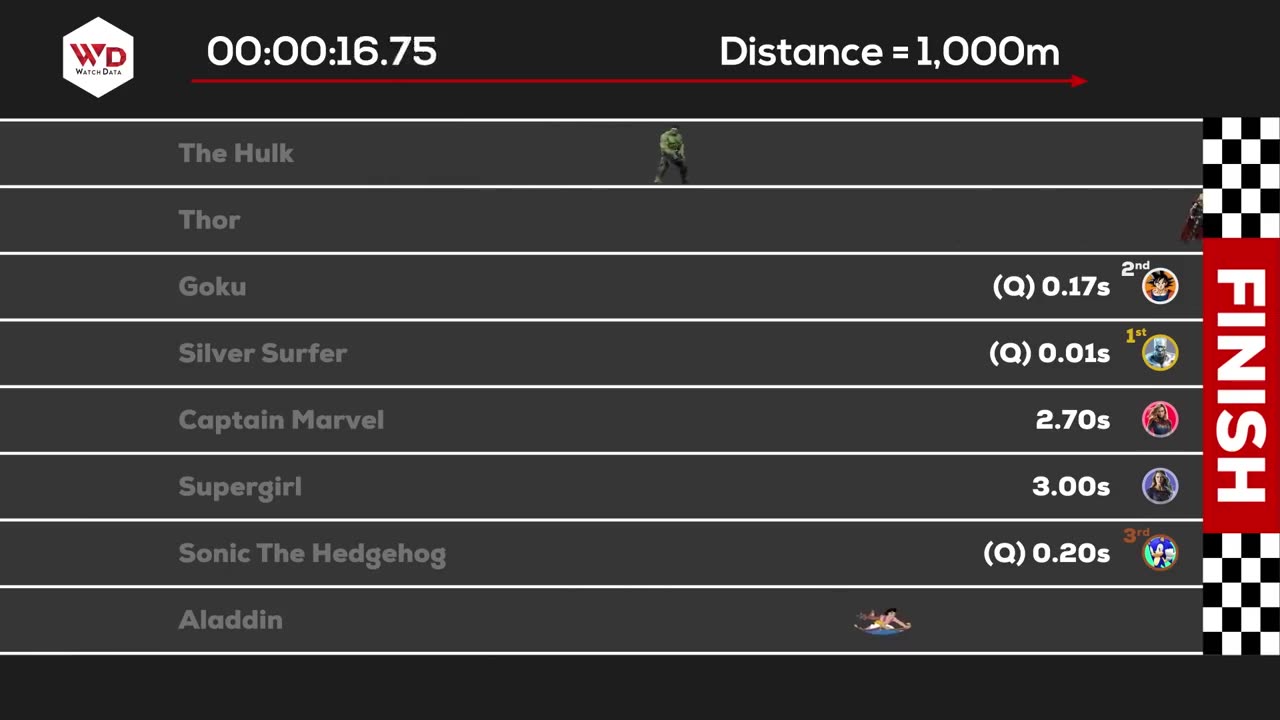 Frictional Characters | Race Simulation.