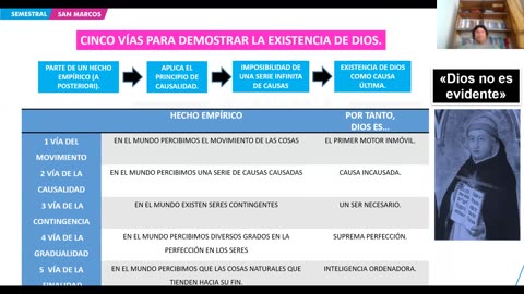 SEMESTRAL ADUNI 2024 | Semana 04 | Biología | Filosofía | RV S1