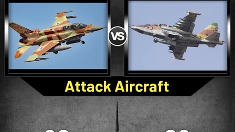 Israel vs Palestine Military Power Comparison2023 | Global Power