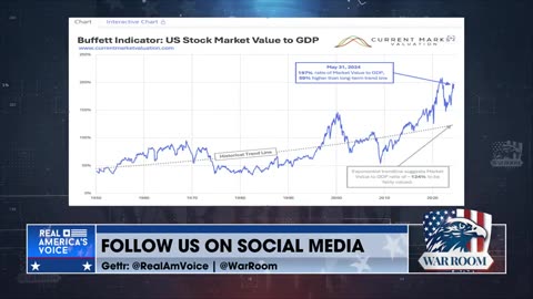 Why Warren Buffet Is Selling Stocks Right Now, US Stock Market 59% Over Historic Norms