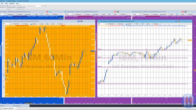 Program 74 | Convergent Fibonacci levels from lines drawn with the drawing tool