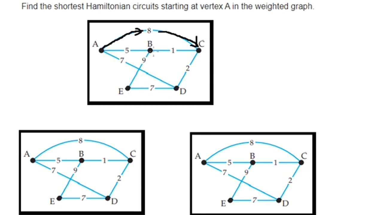 Discrete Math: Find the shortest Hamiltonian circuits starting at vertex A in the weighted graph