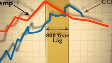 Real science reveals Al Gore’s 2007 convenient lie that he titled “Inconvenient Truth”.