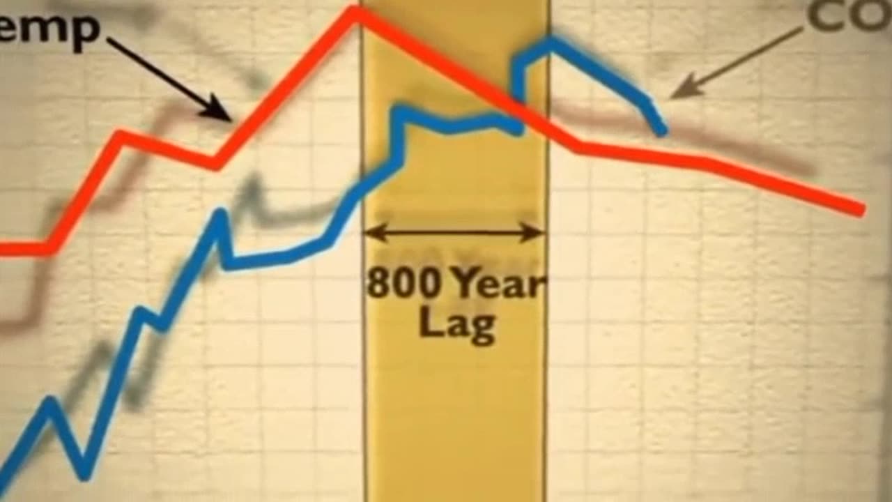 Real science reveals Al Gore’s 2007 convenient lie that he titled “Inconvenient Truth”.