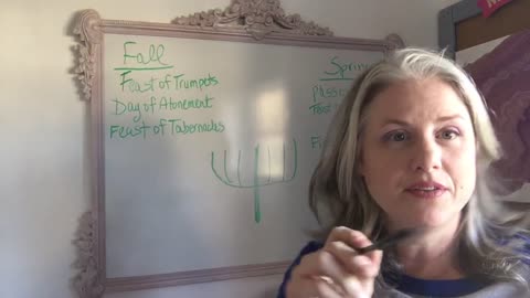 7 Feasts/ Appointed Dates