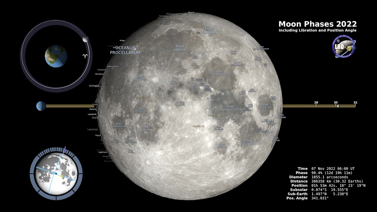 Moon Phases North Up