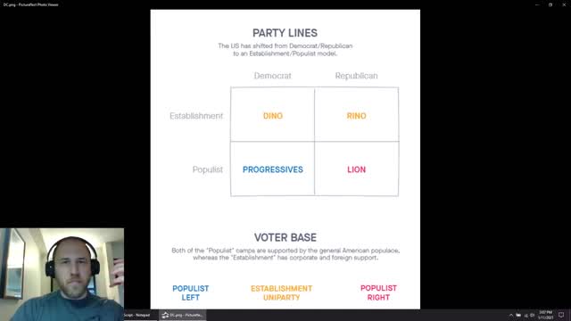 2 - Political Dynamics | DC Analysis