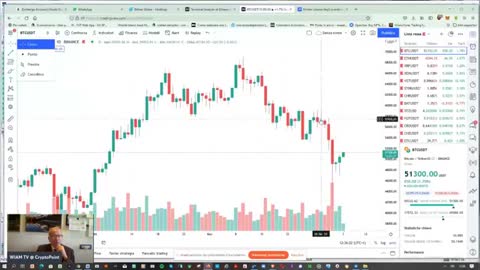 #Criptovalute: la potenza dei set-up! #Bitcoin #ETH #XRP &Co uno spettacolo di rimbalzo