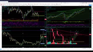 Market Analysis 2/4/2021
