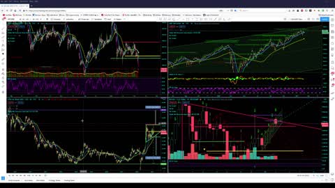 Market Analysis 2/4/2021