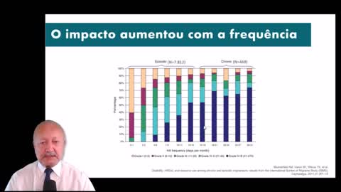 Paciente na primeira consulta por dor de cabeça