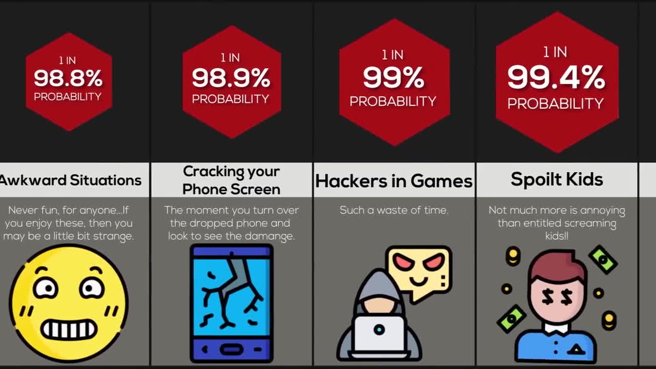 Comparison Most Hated Things (PART 2)