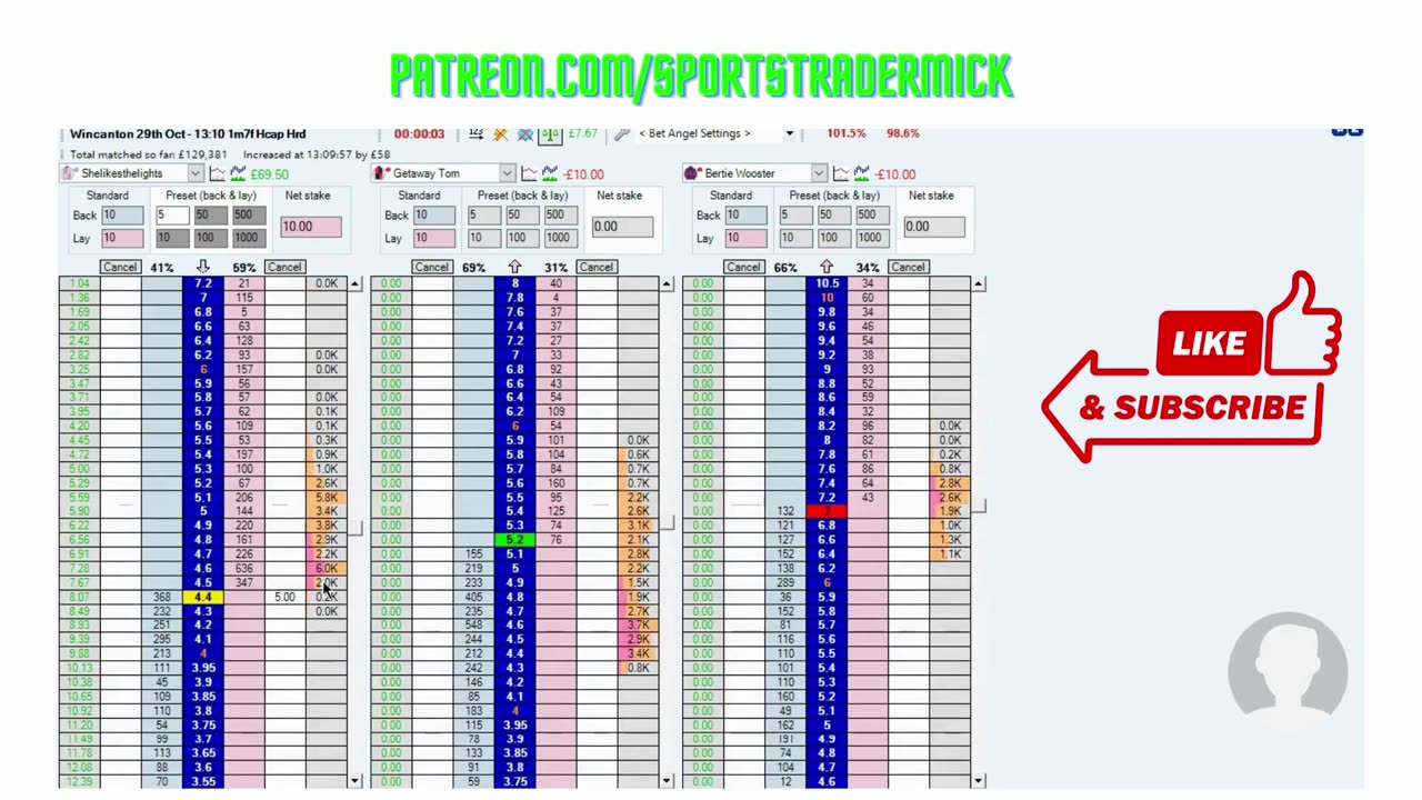 Betfair Trading, Order Flow Trading Horse Race #betfair #orderflow #horseracing