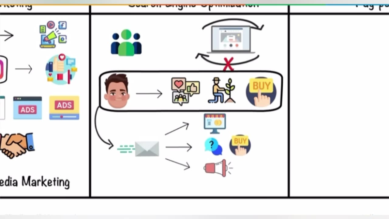 Digital Marketing introduction with its example