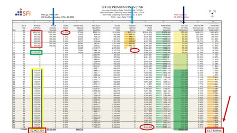 Create a Pool of Tax Free Income