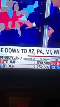 Watch 19,958 Trump votes switch to Biden in Pennsylvania Live