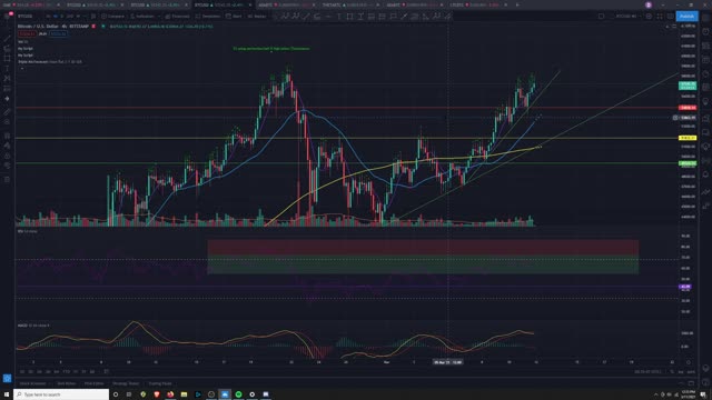 Market Analysis 3/11/2021 BTC ATH INCOMING!