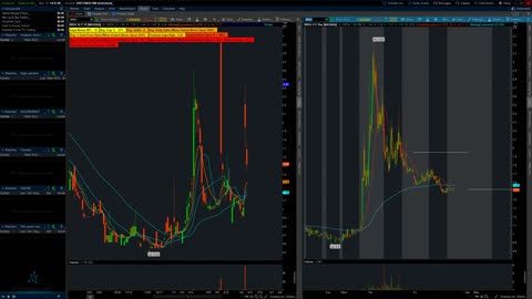 First red day (Gap up/Gap down)