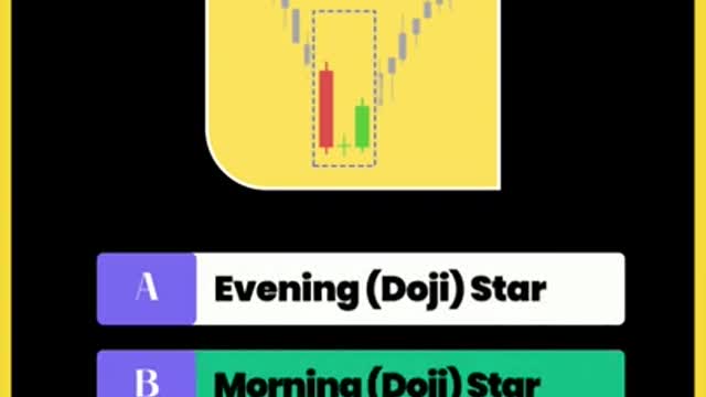 Only 10% Can Guess the Candlestick Patterns