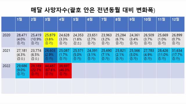 사망자 역대 최대치!! 무슨 일이 벌어지고 있는가ㅣ골방TV