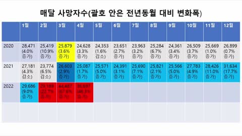 사망자 역대 최대치!! 무슨 일이 벌어지고 있는가ㅣ골방TV