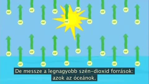 A Nagy Globális Felmelegedés Svindli