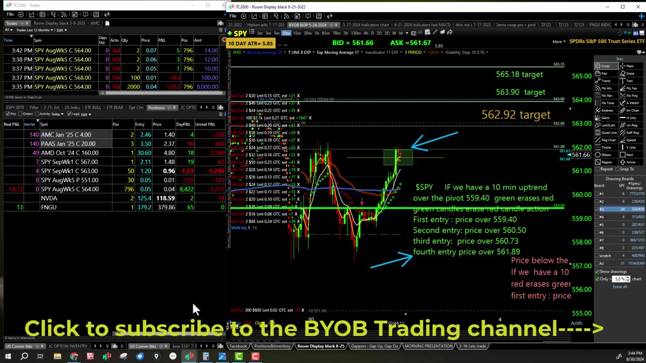 August 30th, 2024 BYOB Market Thriller EOD. For educational purposes only.