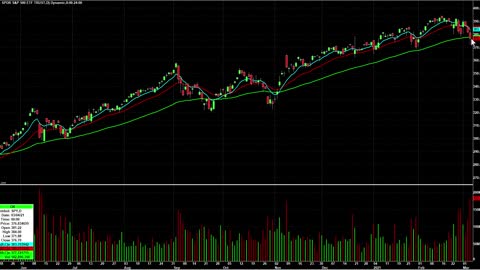 Day Trading Watch List Video for March 5th