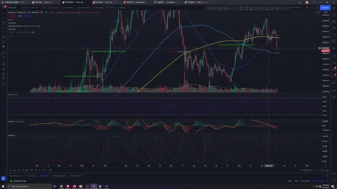 Market Analysis 9/21/2021 Winter is coming 1 day sooner