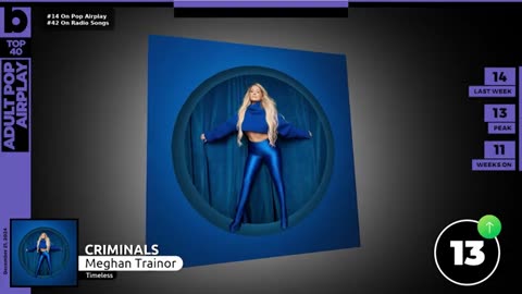 Billboard Adult Pop Songs Airplay Top 40 (December 21st, 2024)