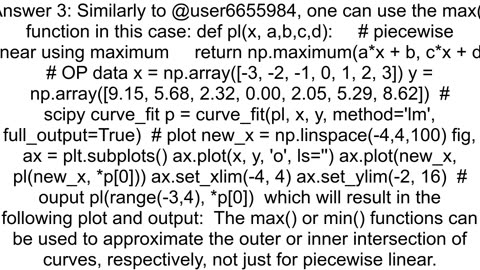 Using Scipy curve_fit with piecewise function