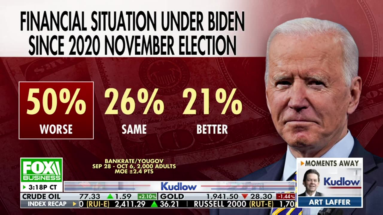 Larry Kudlow: Biden has been proven wrong once again