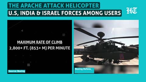 Poland opts for Apache after India, Israel & 10 others _ 16 HELLFIRE missiles, 76 2.75-inch rockets