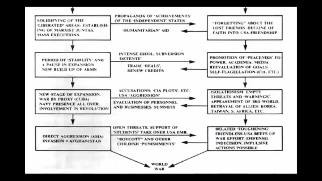 Understanding Modern Political Scenario AKA Communist Subversion