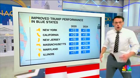 Trump Made Massive Electoral Gains In Reliably Blue States