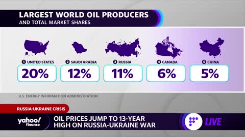 Oil prices — and how fast they're moving — threaten to 'wipe out' drivers: Analyst