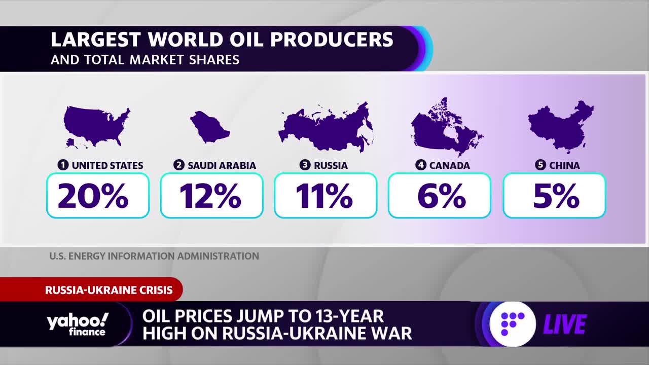 Oil prices — and how fast they're moving — threaten to 'wipe out' drivers: Analyst