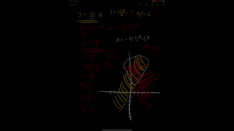 Graphing a System of Linear Inequality and Finding the Intersection on the Graph