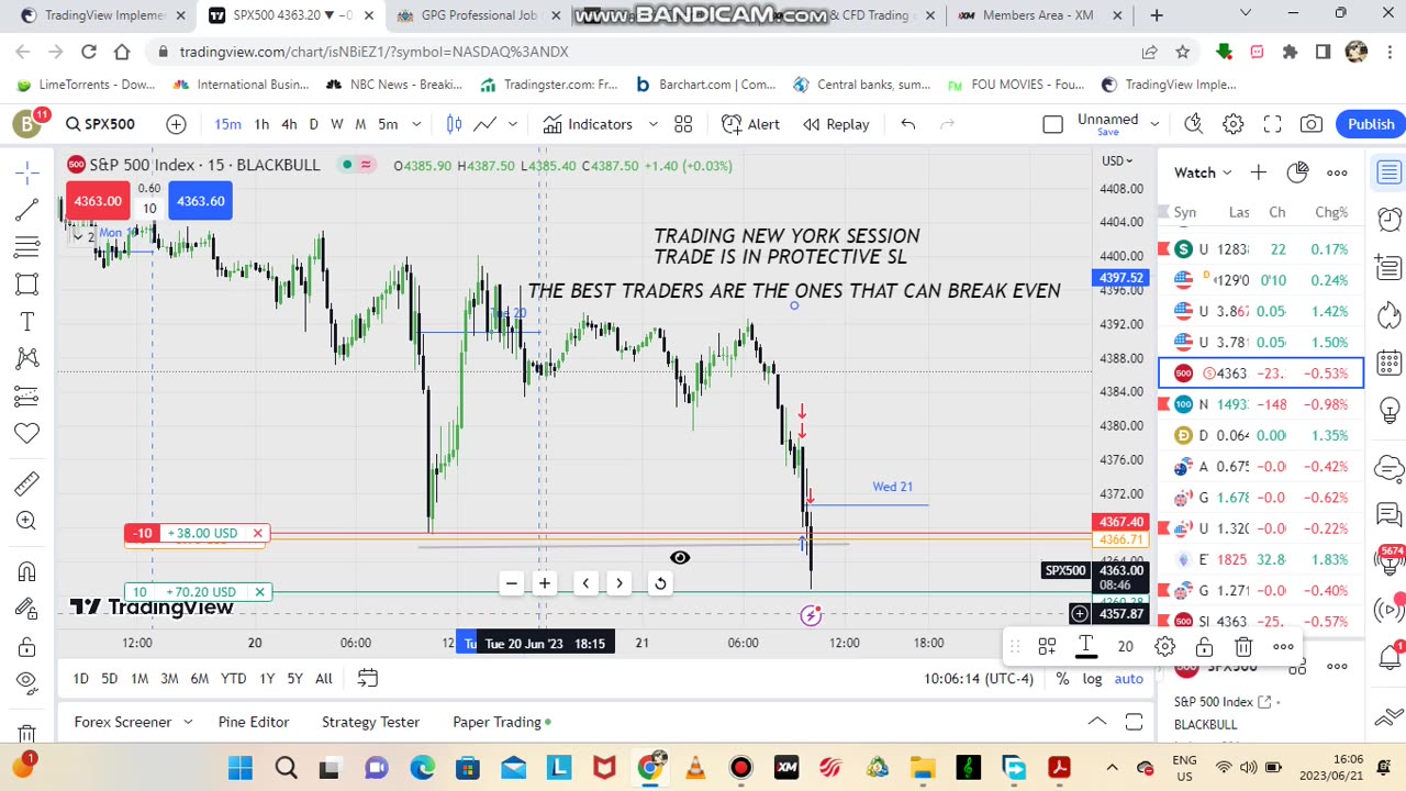 TRADING SP500 **NEW YORK SESSION**