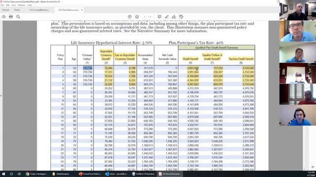 Qualified Plan Transfer - QPT