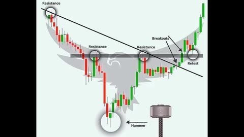 Master Two Powerful Chart Patterns: Breakout Strategy with Hammer Candle 📊🚀