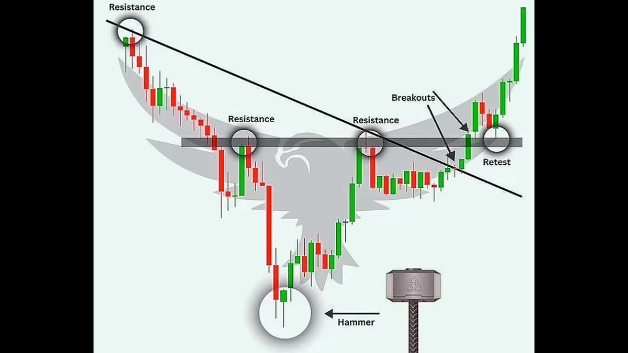 Master Two Powerful Chart Patterns: Breakout Strategy with Hammer Candle 📊🚀