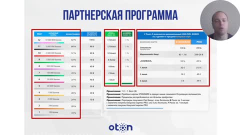 Партнёрская программа Отон. Антуан Коваль