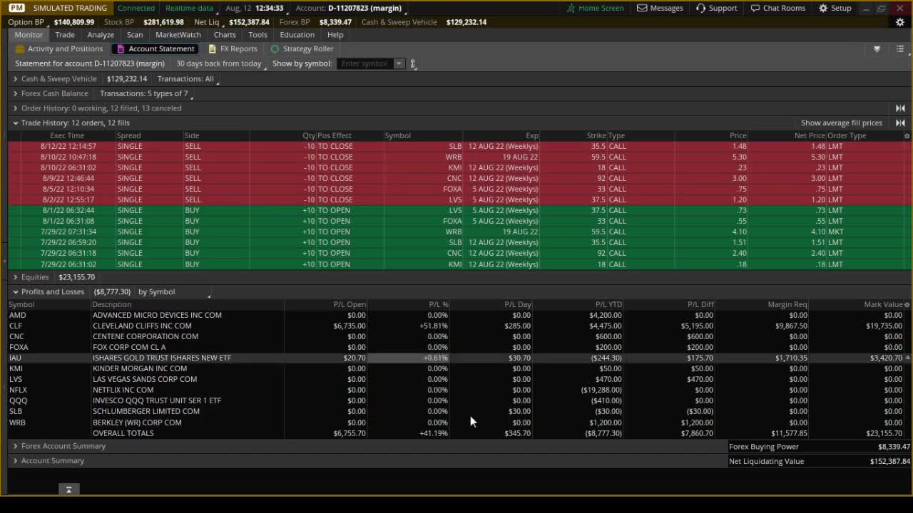 Roger Scott - Pattern Trading - Trade Update - Fri 12 Aug 2022