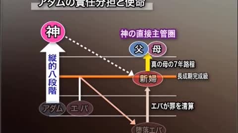 「堕落エバ」が「真の母」になる2013.7.5