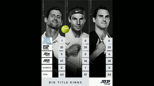 RAFAEL NADAL - Australia Open ---- Rafa's early access, Vaccines promotion, Bill Gates, and Novak