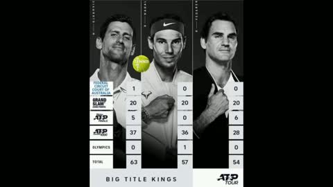 RAFAEL NADAL - Australia Open ---- Rafa's early access, Vaccines promotion, Bill Gates, and Novak