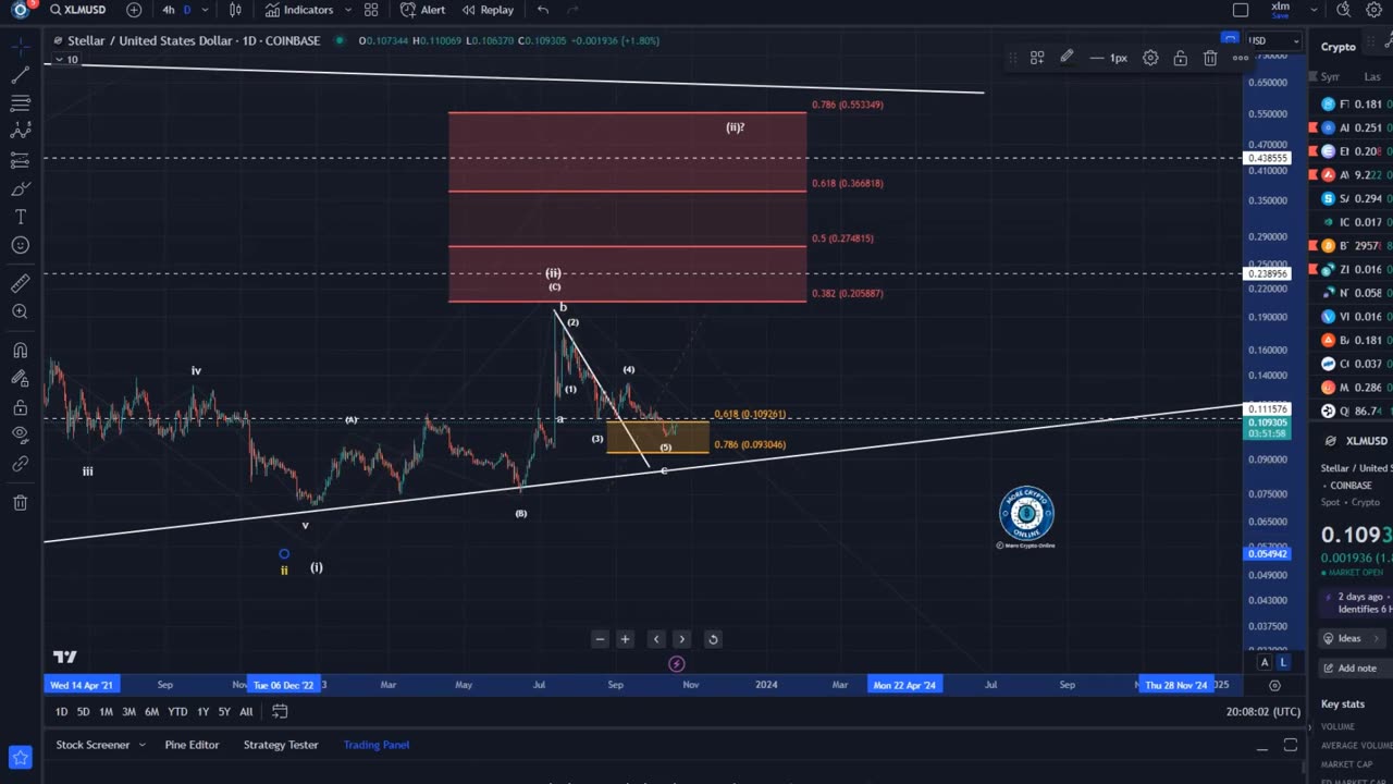 XLM Stellar Crypto Price News Today - Price Prediction