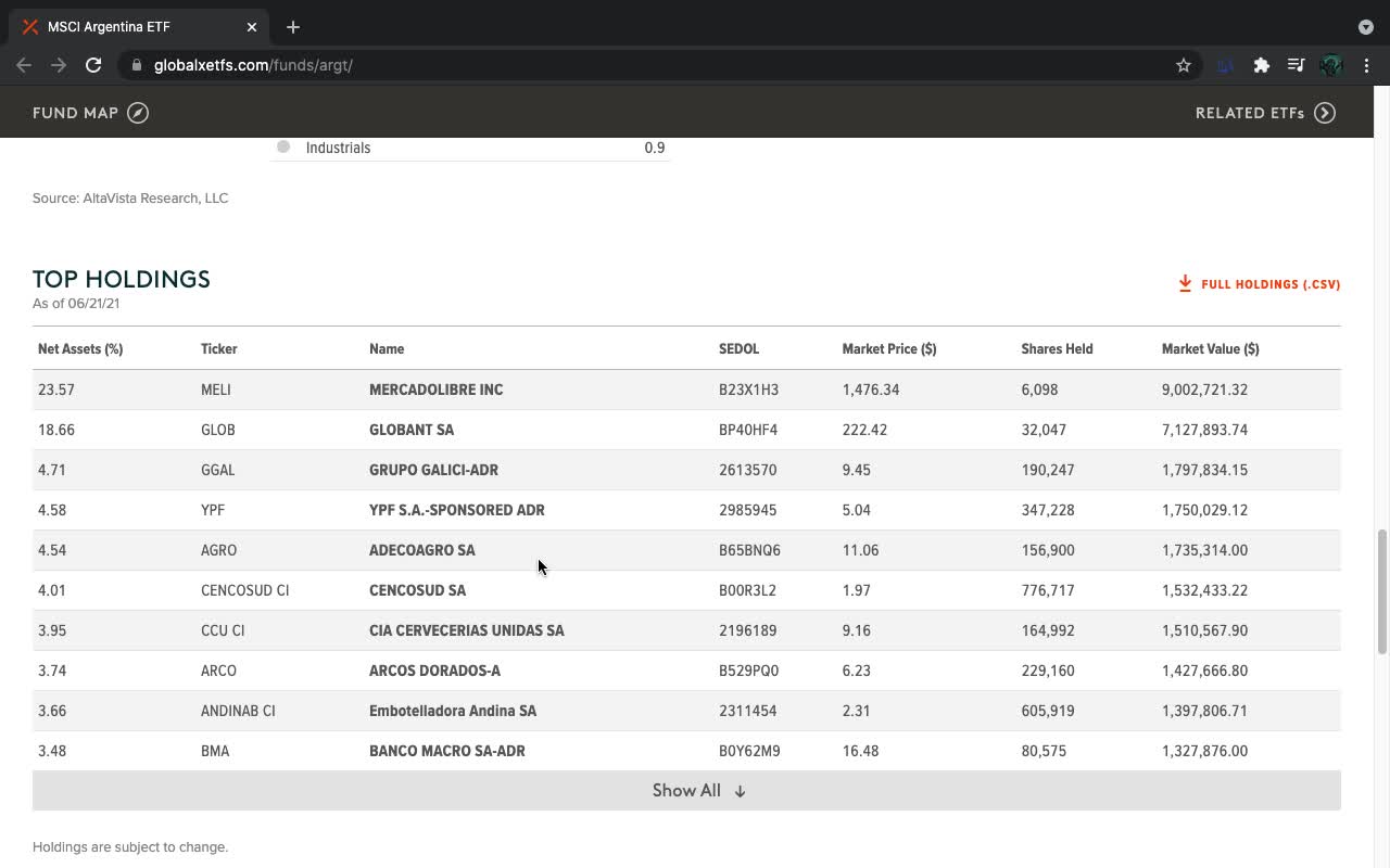 ARGT ETF Introduction (Argentina)