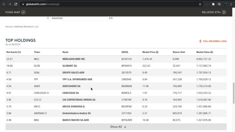 ARGT ETF Introduction (Argentina)